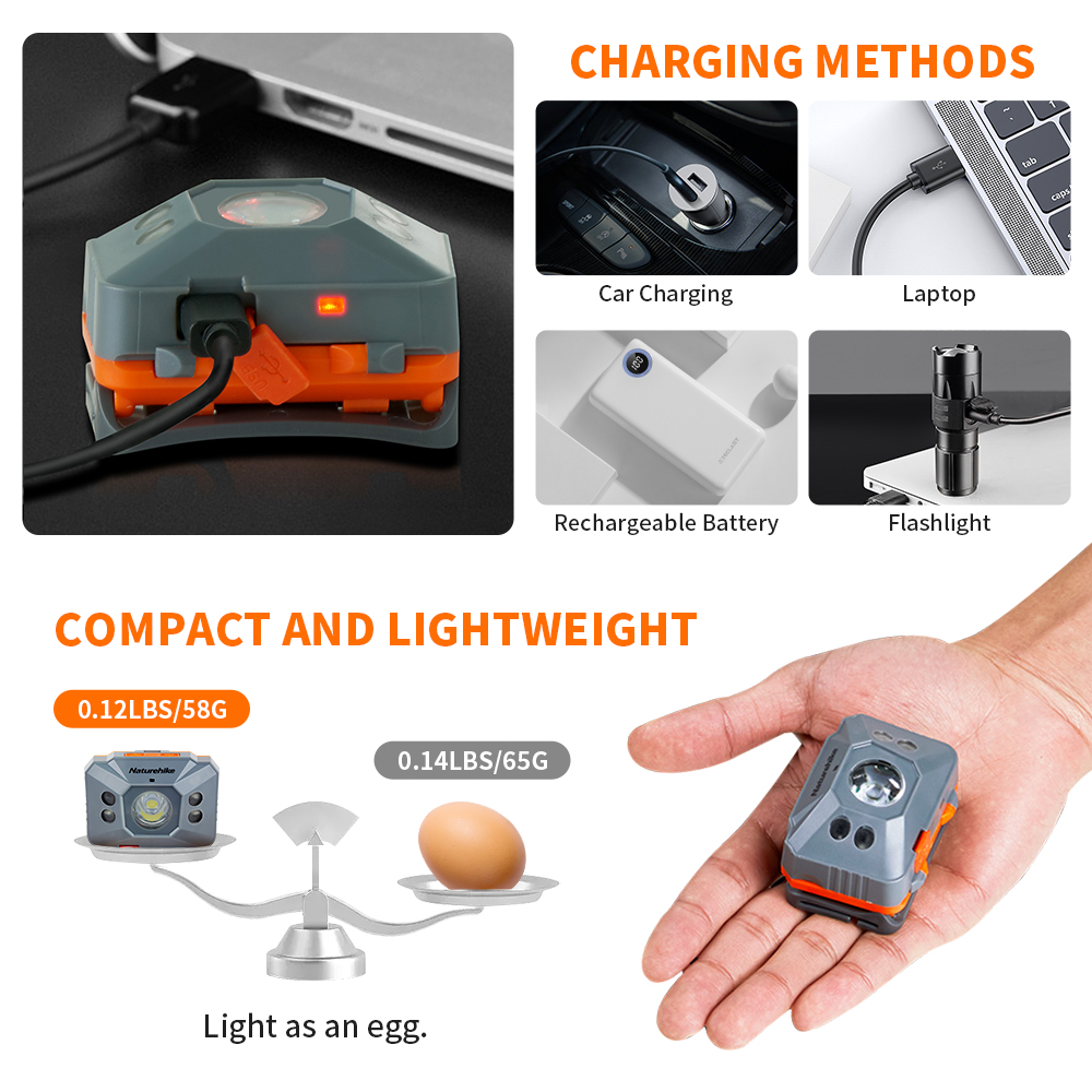 Naturehike  Headlamp LED Porta - Fishing Kit Compact recension och pris